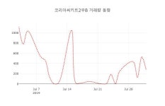 린데코리아(주) UHP PLANT #1,#2 | (주식시세)코리아써키트2우B2일주가 전일대비 등락률 -1.35% 변화