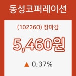 동성코퍼레이션장종주가 변화에 주목, 전일대비 0.37% 마감