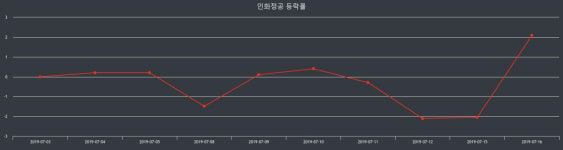 인화정공(주) 제3공장 | 인화정공 장종가 4,700원으로 장 마무리해..