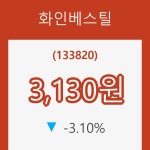 [현재주가]화인베스틸 5일 현재가 3,130원