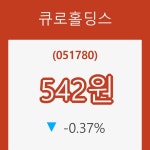 (주식시장)큐로홀딩스5일주가 전일대비 등락률 -0.37% 변동