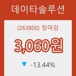 데이타솔루션 장종주가 등락폭 -13.44% 이목 끌며 장 마감