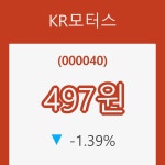 [현재주가]KR모터스6일주가 전일대비 등락률 -1.39% 변동성 기록