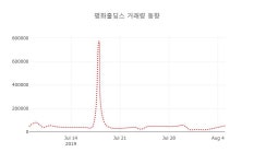 (주식시장)평화홀딩스6일주가 전일대비 등락률 -1.93% 변동