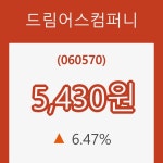 (주식시장)6일 드림어스컴퍼니주가 변화에 주목, 전일대비 6.47% 변화해
