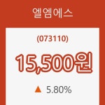 (주식시장)엘엠에스6일주가 전일대비 등락률 5.80% 등락 보고