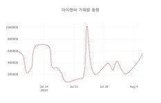 주식회사가람씨앤아이 | (국내주식)아이앤씨 7일 현재가 4,075원