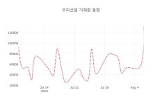 우리앤드세은기술주 | [현재가]우리산업 7일 현재가 18,150원