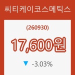 (주식시장)7일 씨티케이코스메틱스주가 변화에 주목, 전일대비 -3.03% 변동