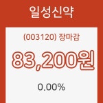 7일 일성신약 장종가 83,200원으로 마감