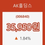 (주식시장)AK홀딩스8일주가 전일대비 등락률 1.84% 변동성 기록