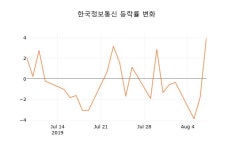 대전국제정보통신주 | [현재가]한국정보통신 8일 현재가 8,500원