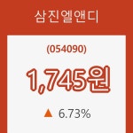 [현재가]삼진엘앤디8일주가 전일대비 등락률 6.73% 변화해