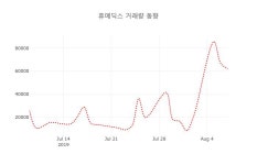 [종목동향]휴메딕스8일주가 전일대비 등락률 1.88% 변동성 기록