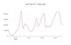 성창기업(주) 서울영업소 | [현재가]성창기업지주9일주가 전일대비 등락률 0.00% 변동성 기록