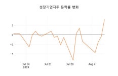 성창기업(주) 서울영업소 | [현재가]성창기업지주9일주가 전일대비 등락률 0.00% 변동성 기록