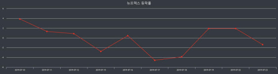 뉴프렉스 장종가 1,750원으로 마감