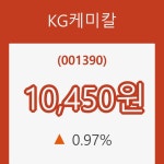 (국내주식)KG케미칼12일주가 전일대비 등락률 0.97% 