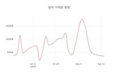 (주식시세)일야 12일 현재가 1,180원