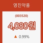 [현재주가]영진약품14일주가 전일대비 등락률 0.99% 변동