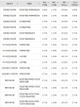 [정기예금·정기적금 금리 비교] 8월 2주, 시중은행·저축은행 예금·적금이자 높은 은행 어딜까?