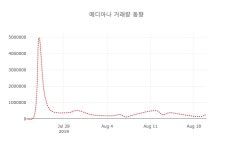 (주식시장)21일 메디아나주가 변화에 주목, 전일대비 -0.33% 변동성 기록