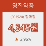 영진약품장종주가 전일대비 등락률 2.96% 마감
