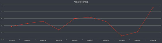 키움증권 장종가 65,900원으로 장 종료