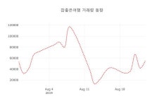 (주식시세)26일 참좋은여행주가 변화에 주목, 전일대비 -3.21% 변동성 기록