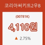 씨유코리아써키트 2공장점 | [현재주가]코리아써키트2우B 등락폭 2.75% 이목 끌어