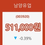 (주식시장)남양유업 등락폭 -0.39% 이목 끌어