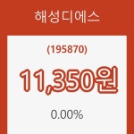 [현재주가]해성디에스28일주가 전일대비 등락률 0.00% 변동성 기록