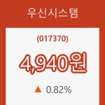(국내주식)우신시스템 등락폭 0.82%