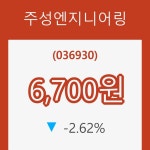 (국내주식)주성엔지니어링29일주가 전일대비 등락률 -2.62% 변동성 기록