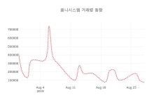 (국내주식)옴니시스템29일주가 전일대비 등락률 -2.37% 이목 끌어