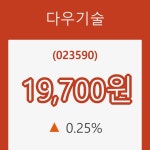 (국내주식)다우기술 30일 현재가 19,700원