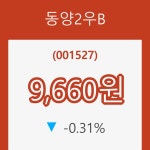 (국내주식)동양2우B2일주가 전일대비 등락률 -0.31% 변화