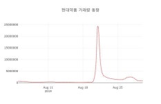 동향약품취급소 | [종목동향]현대약품2일주가 전일대비 등락률 0.43% 이목 끌어