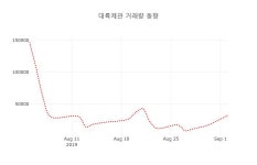(주식시장)대륙제관3일주가 전일대비 등락률 -0.11% 변동