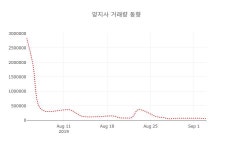 [현재주가]양지사 4일 현재가 12,100원