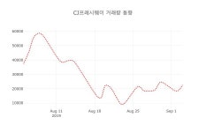 [종목동향]CJ프레시웨이 4일 현재가 27,150원