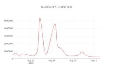 (주식시세)링크제니시스 등락폭 6.30% 변동성 기록