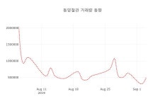 (주식시세)동양철관 등락폭 1.32% 변화