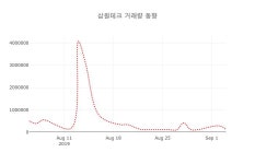 (국내주식)5일 삼원테크주가 변화에 주목, 전일대비 -1.05% 이목 끌어