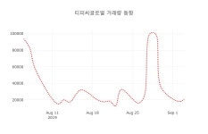 (주식시세)티피씨글로벌5일주가 전일대비 등락률 -1.71% 등락 보고