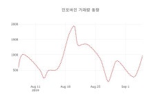 (국내주식)인포바인6일주가 전일대비 등락률 -0.24% 변화
