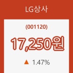 [종목동향]LG상사9일주가 전일대비 등락률 1.47% 변동