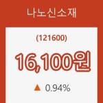 [종목동향]나노신소재9일주가 전일대비 등락률 0.94% 이목 끌어