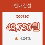 [현재주가]현대건설10일주가 전일대비 등락률 4.04% 변동
