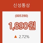 (국내주식)10일 신성통상주가 변화에 주목, 전일대비 2.72% 변동